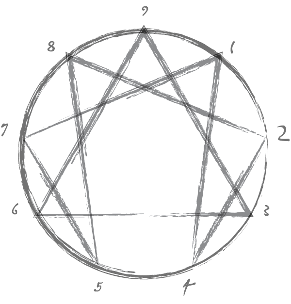 Diagram of the Enneagram, Understanding the Nine (9) Personality Types with David Daniels; Meaning, Definition, & Description