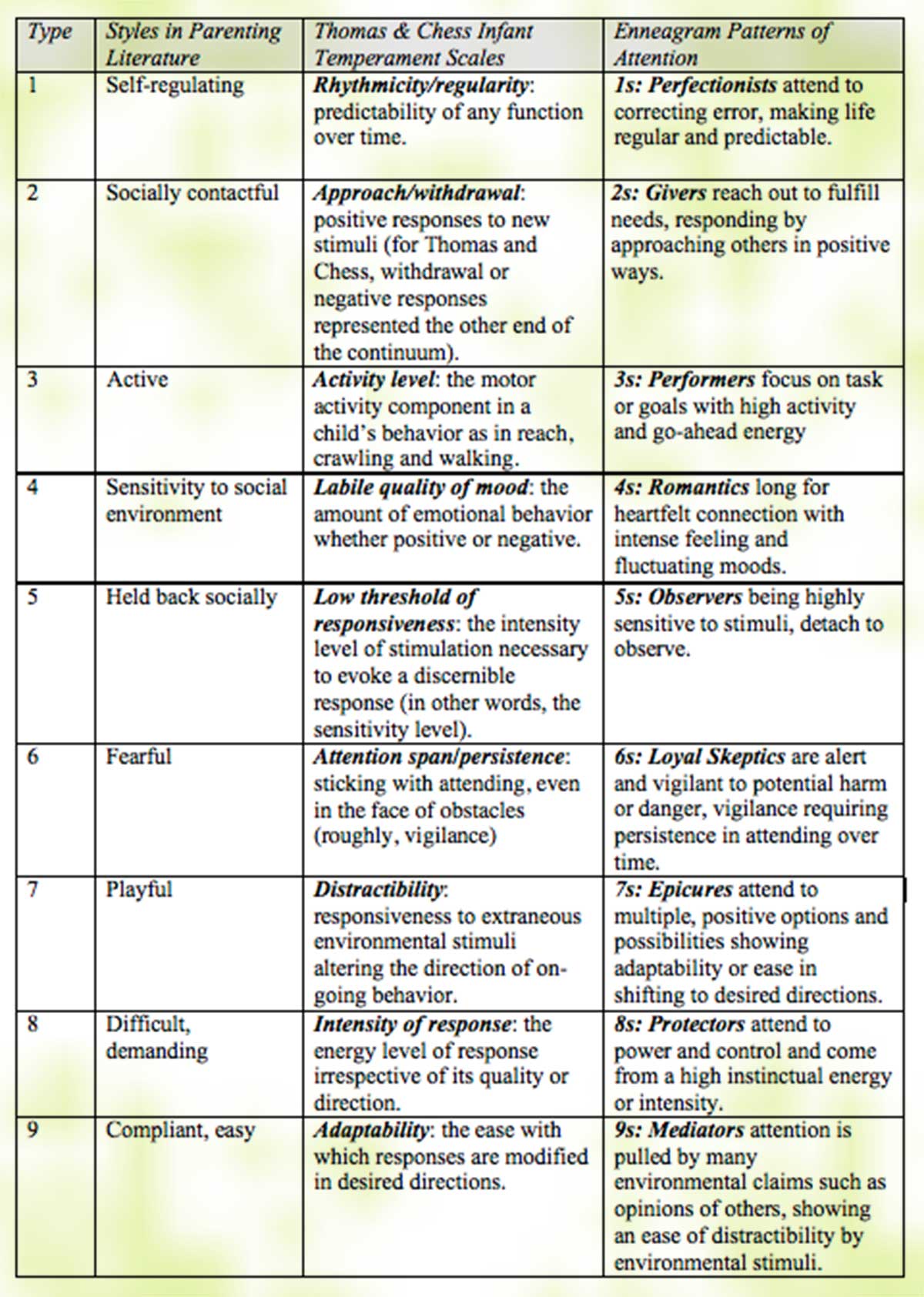 nature or nurture examples