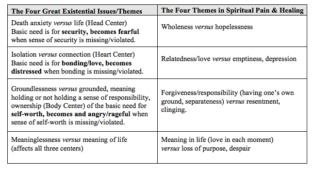 David Daniels on Four Great Existential Issues & Spiritual Pain & Healing through Enneagram; Death, Loss, Grief, Anxiety