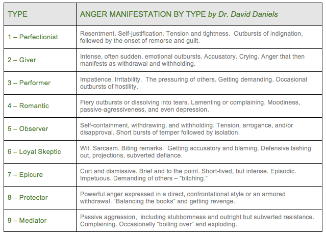 David Daniels on How Anger Manifests in Each Enneagram Personality Type; the Dangers of Sustained Resentment and the Healing Benefits of Forgiveness
