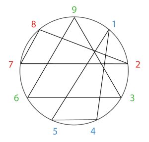 Asymmetry and Confounding in Energy Flow and Emotional Regulation