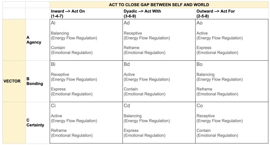 PDP Vector Attendency Act On Act With Act For
