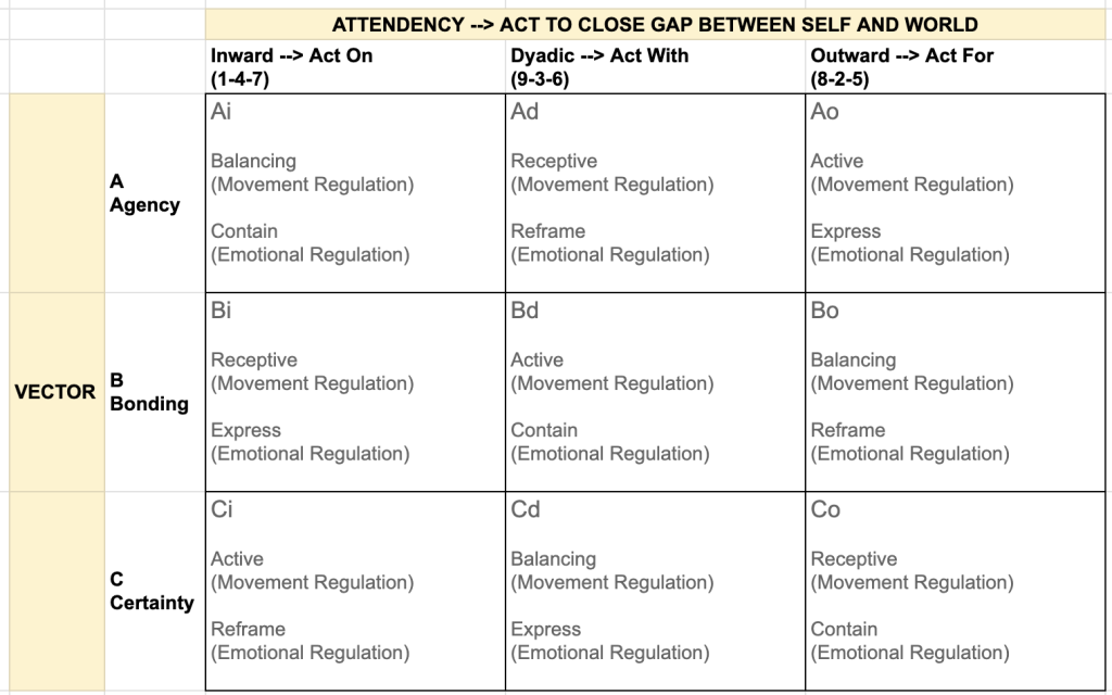 PDP Vector Attendency Act On Act With Act For